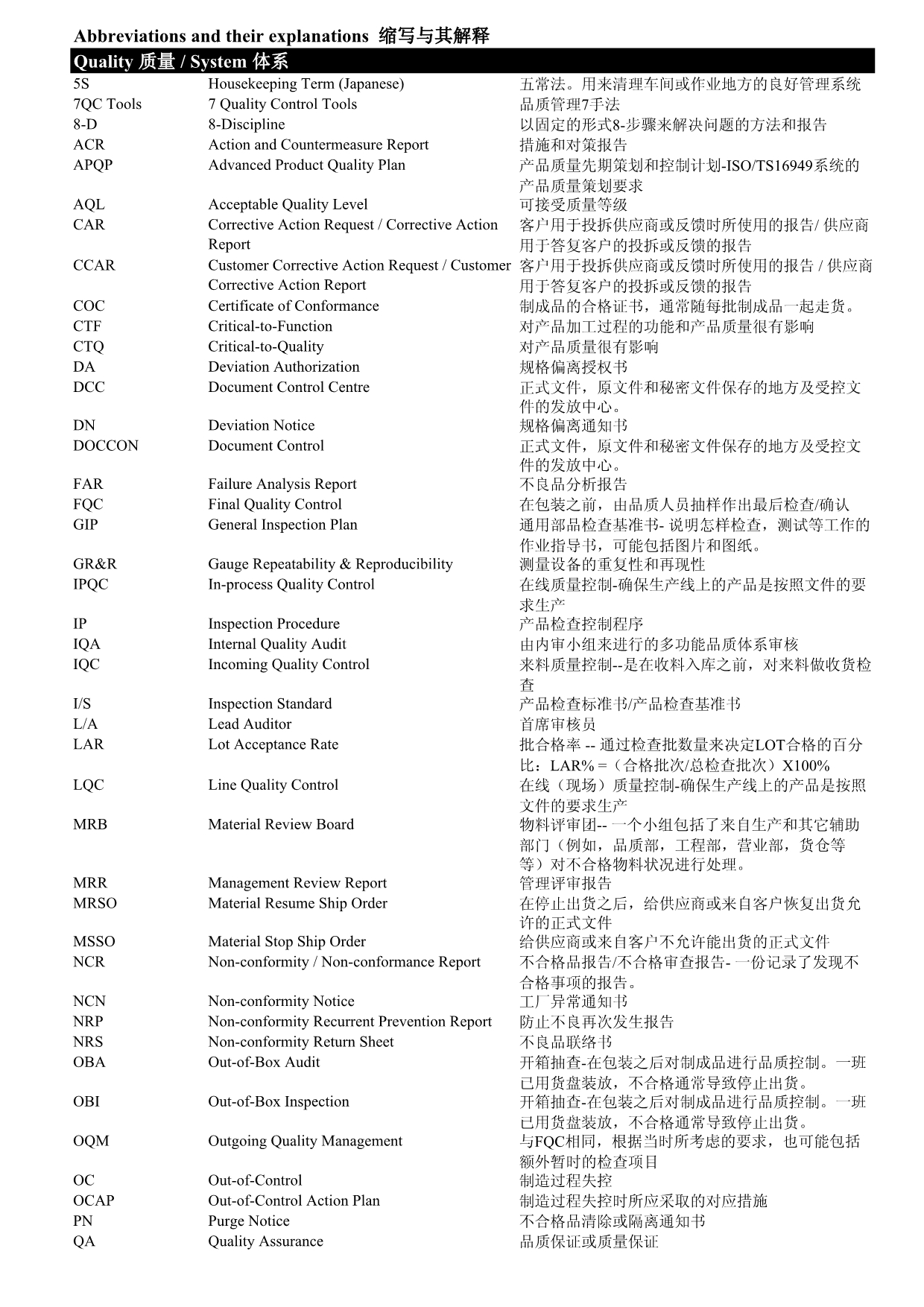 审核常用英文缩写_第1页