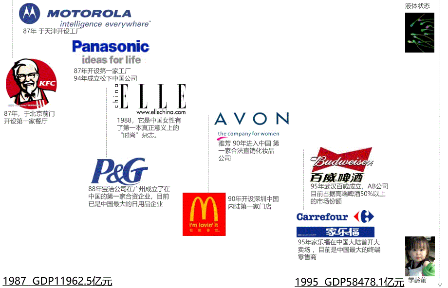 消费者行为研究报告—90后的心理洞察_第4页