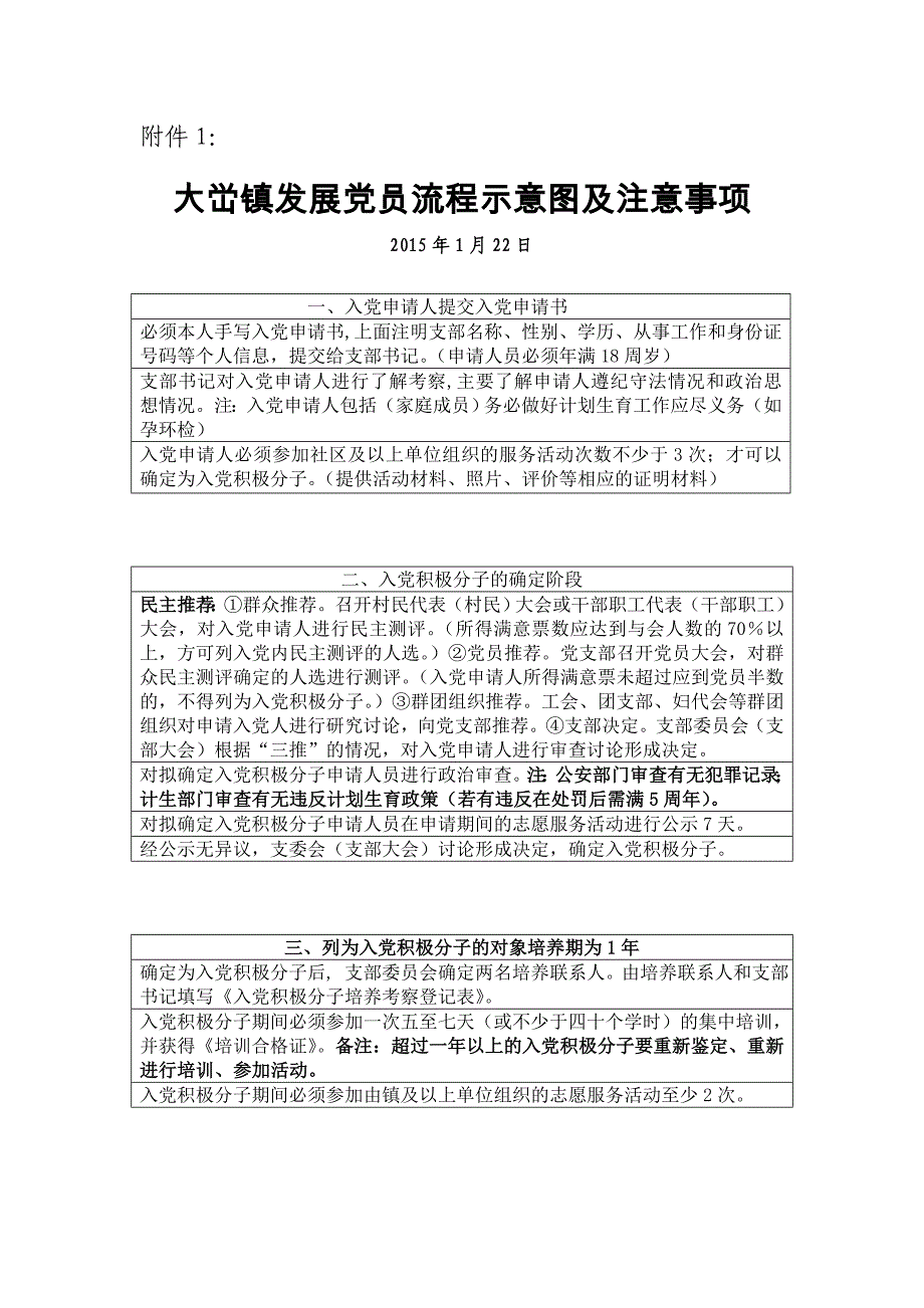 发展党员流程示意图_第1页