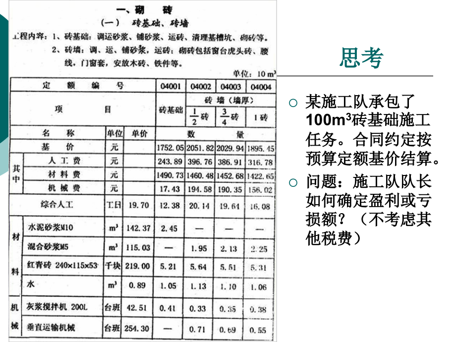 第三章人工、材料和机械单价的计算_第2页