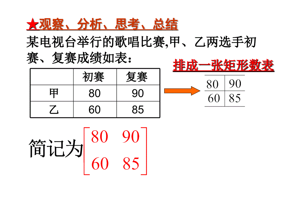 苏教版4-2~2.1.1矩阵的概念课件_第4页