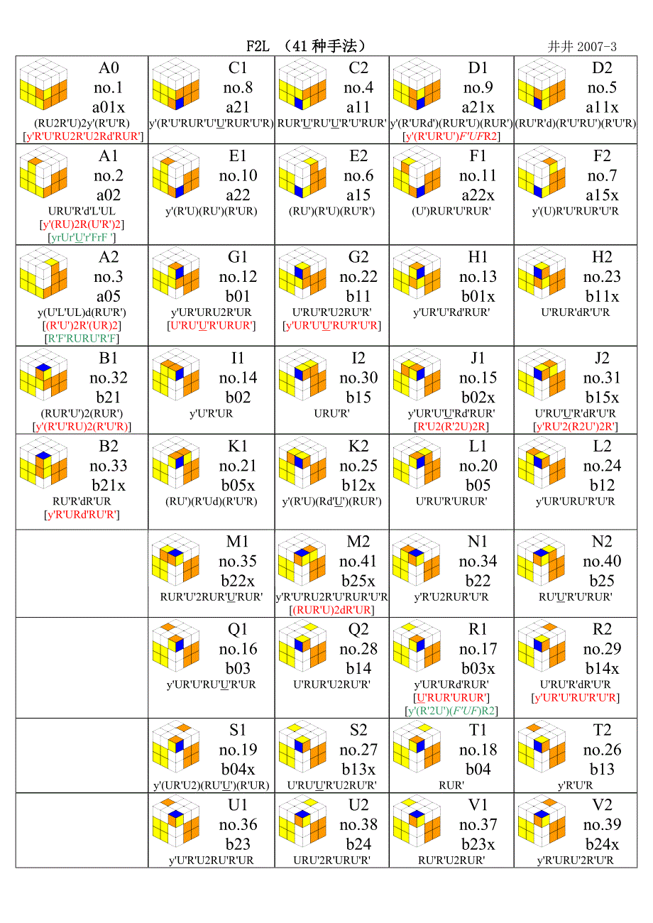 魔方突破30秒之顺手公式_第1页