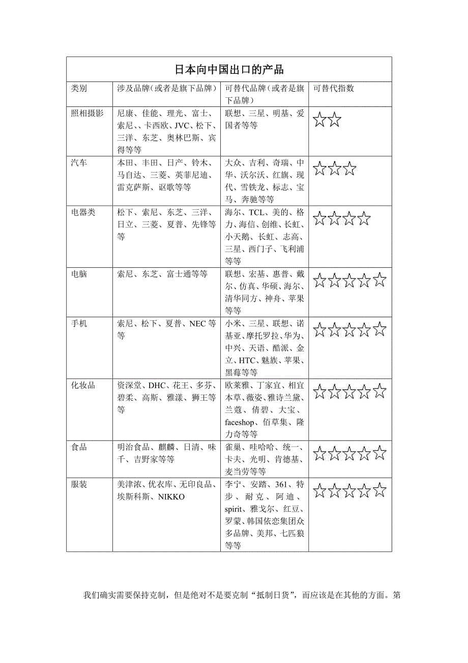 日本产品的可替代性研究_第2页