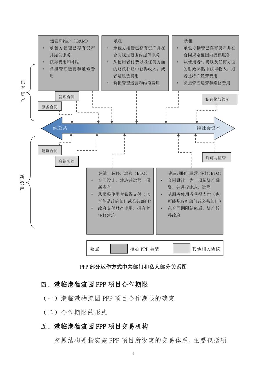 港临港物流园PPP项目实施方案(编制大纲) (2)_第4页