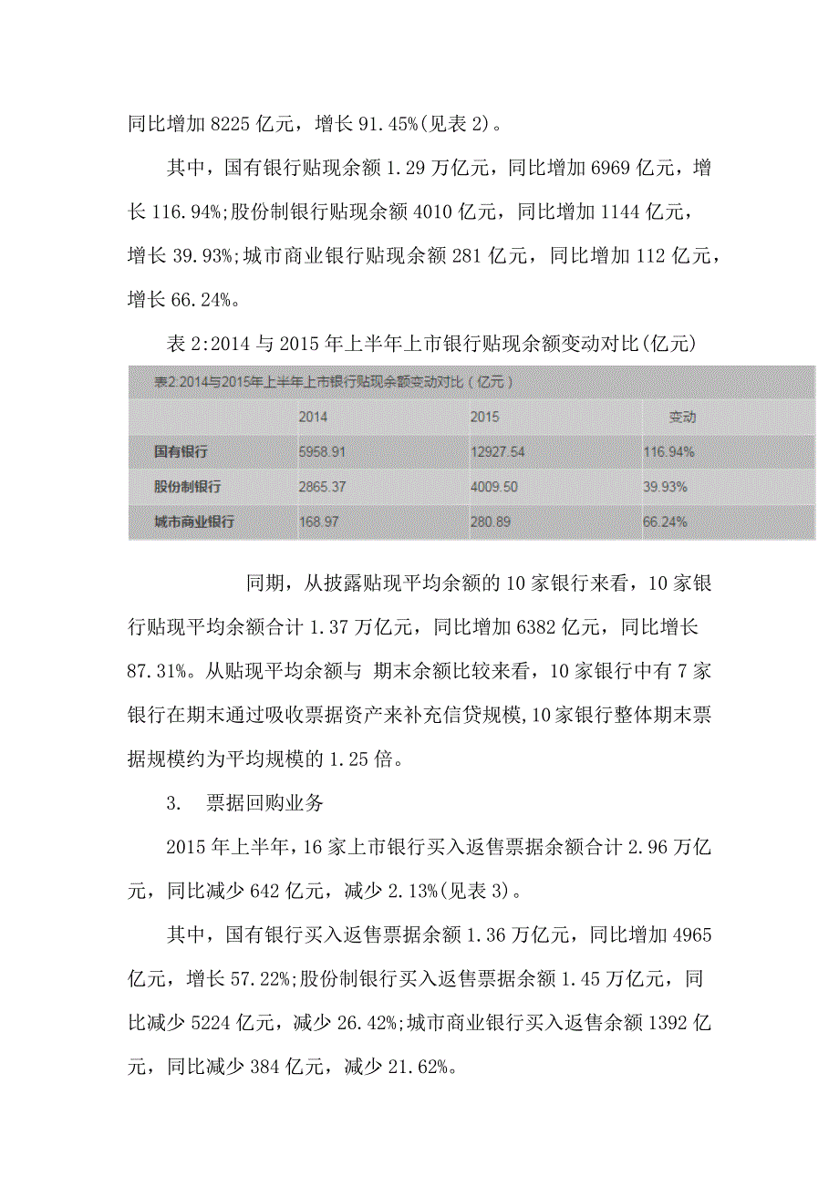 2015年商业银行票据业务发展情况_第2页