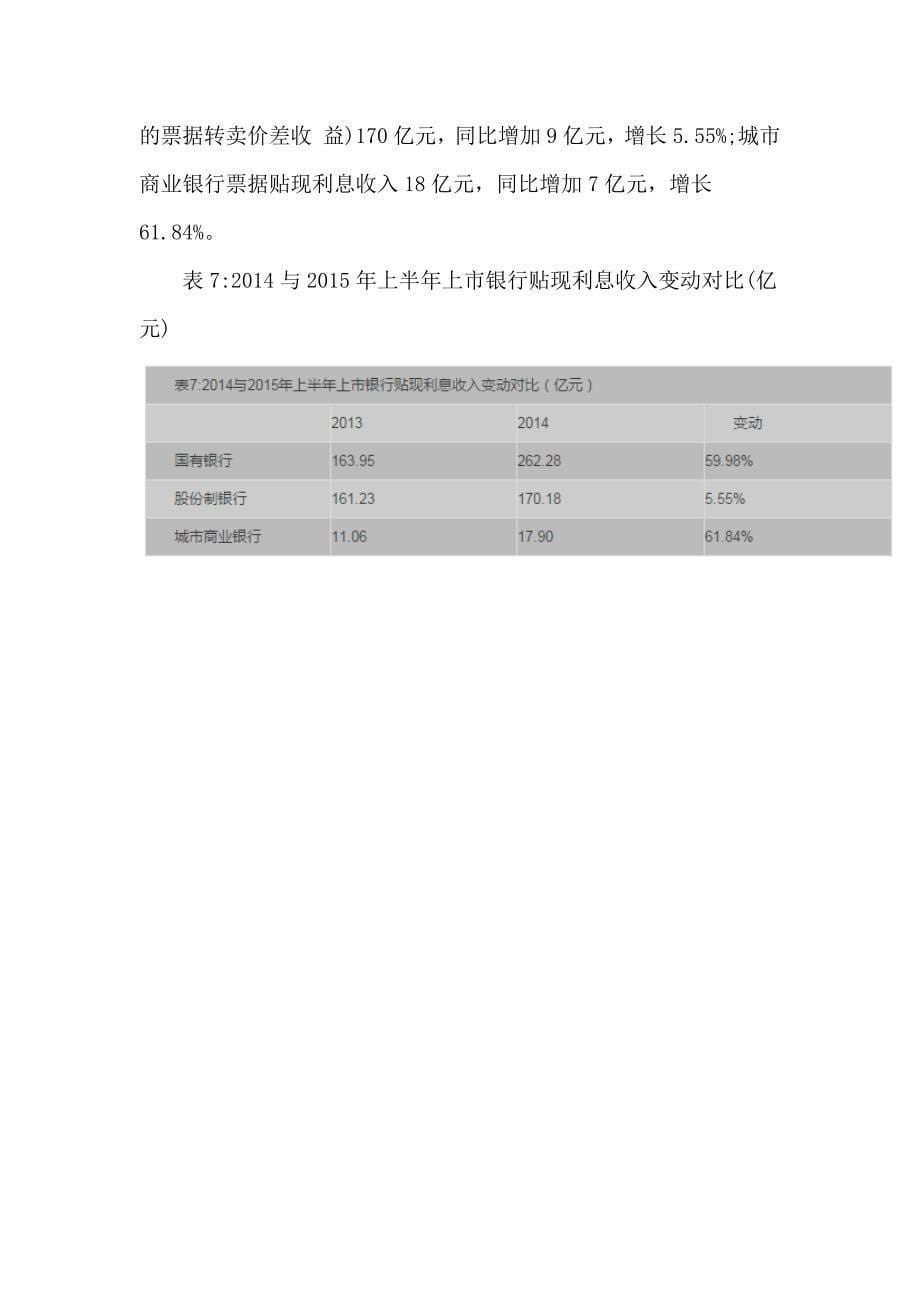 2015年商业银行票据业务发展情况_第5页