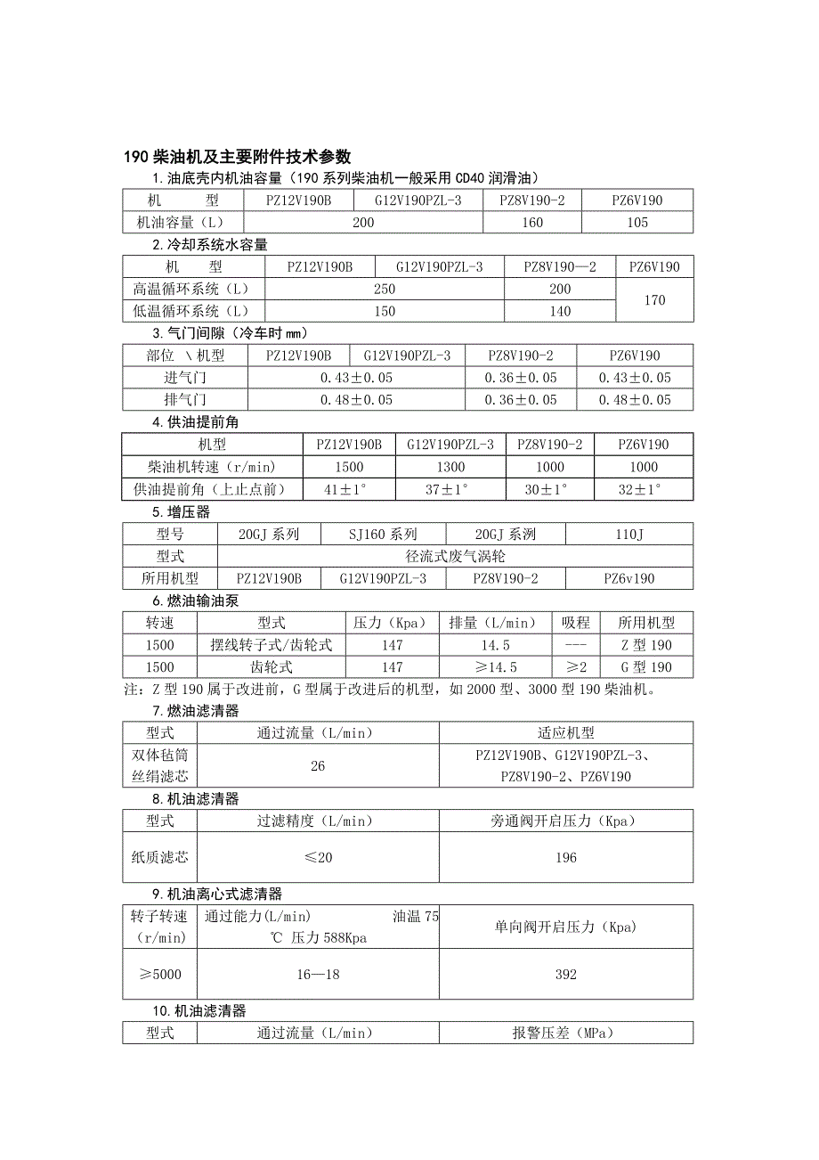 190柴油机及主要附件技术参数_第1页
