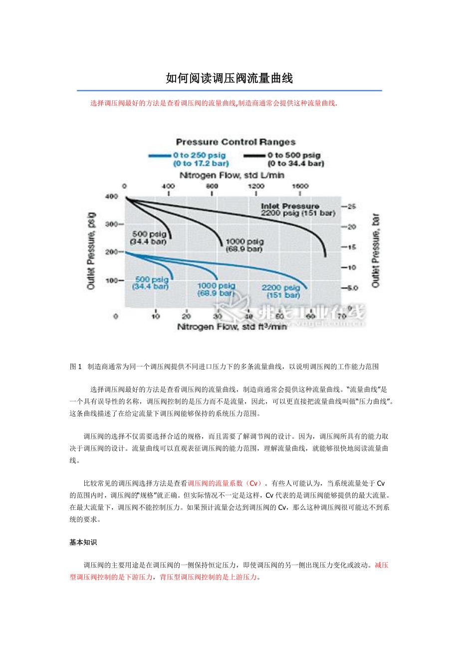 如何阅读调压阀流量曲线_第1页