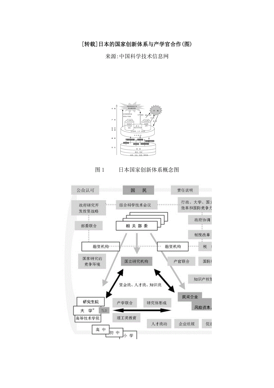 日本的国家创新体系与产学官合作._第1页