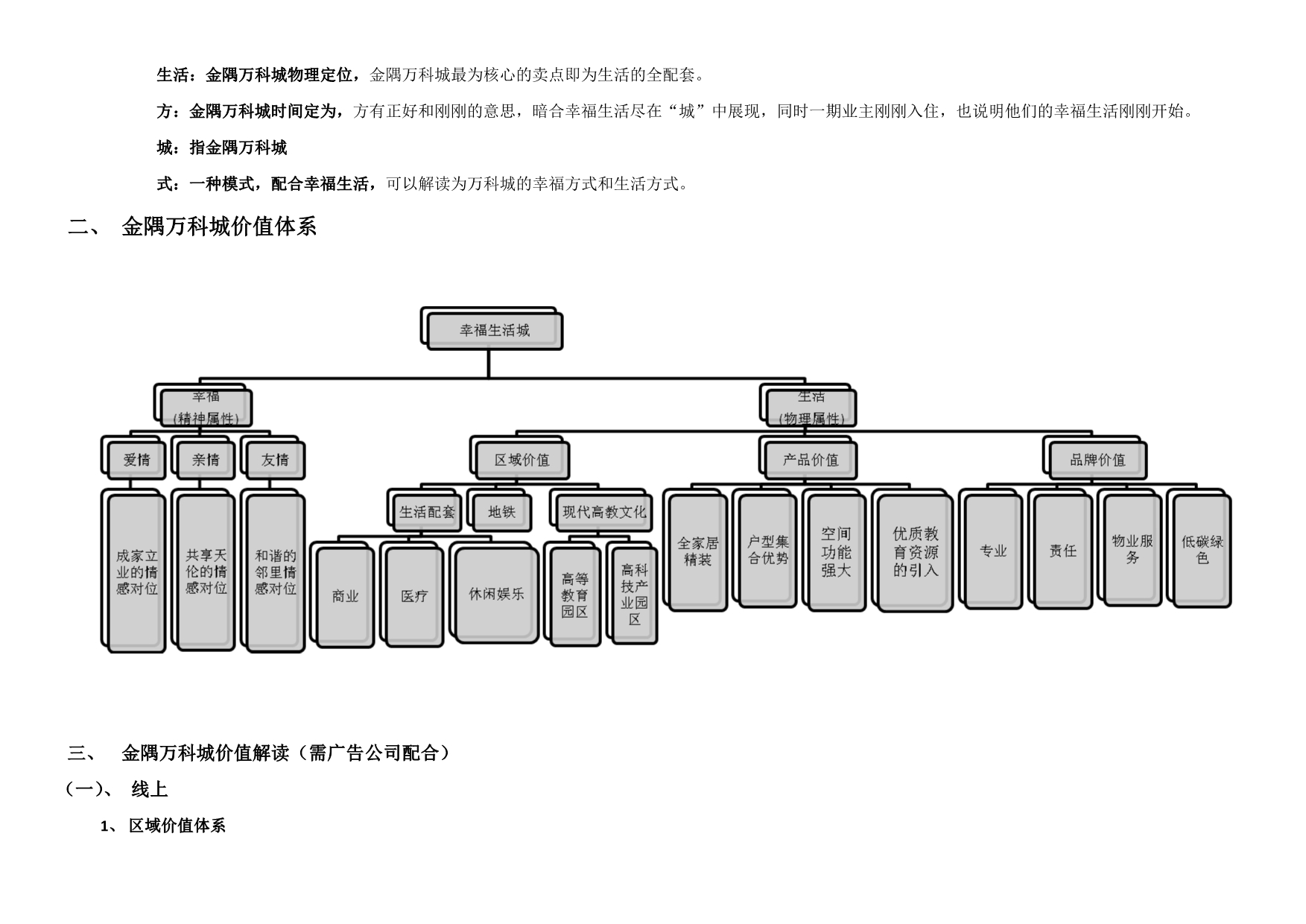 万科城核心价值梳理(全部)_第2页