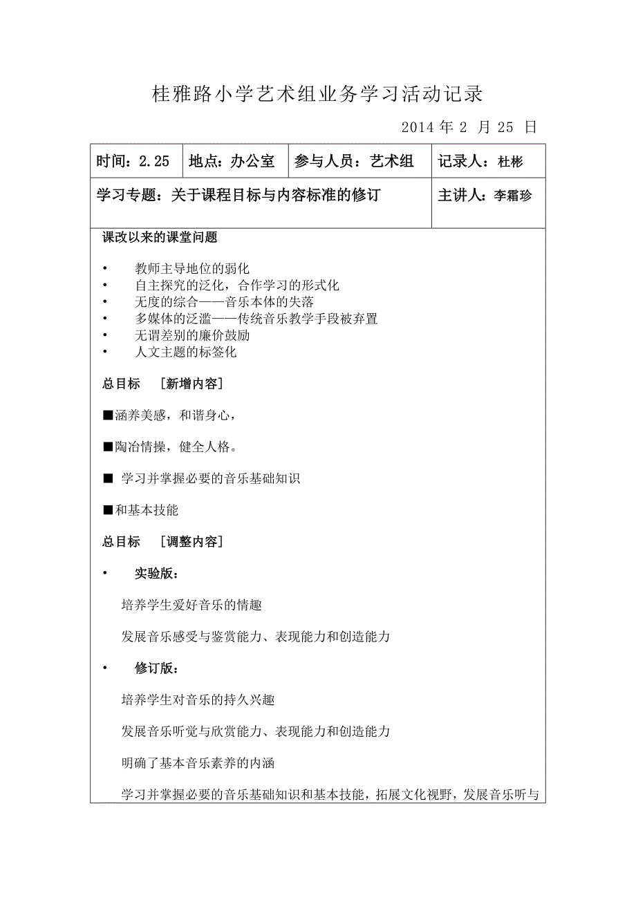 2014年春季学期桂雅路小学艺术组教研活动员学习笔记_第1页