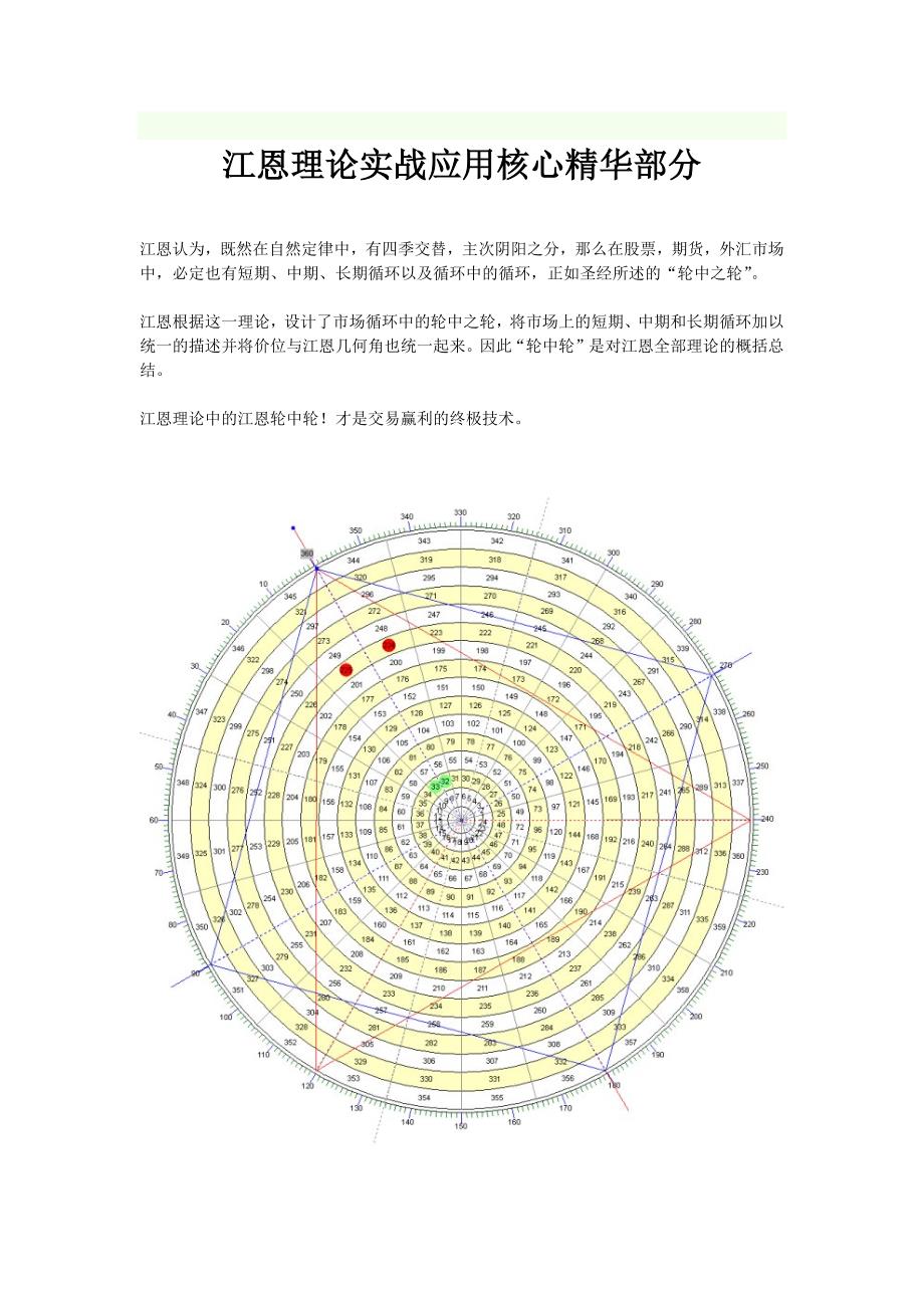 江恩理论实战应用核心精华部分_第1页