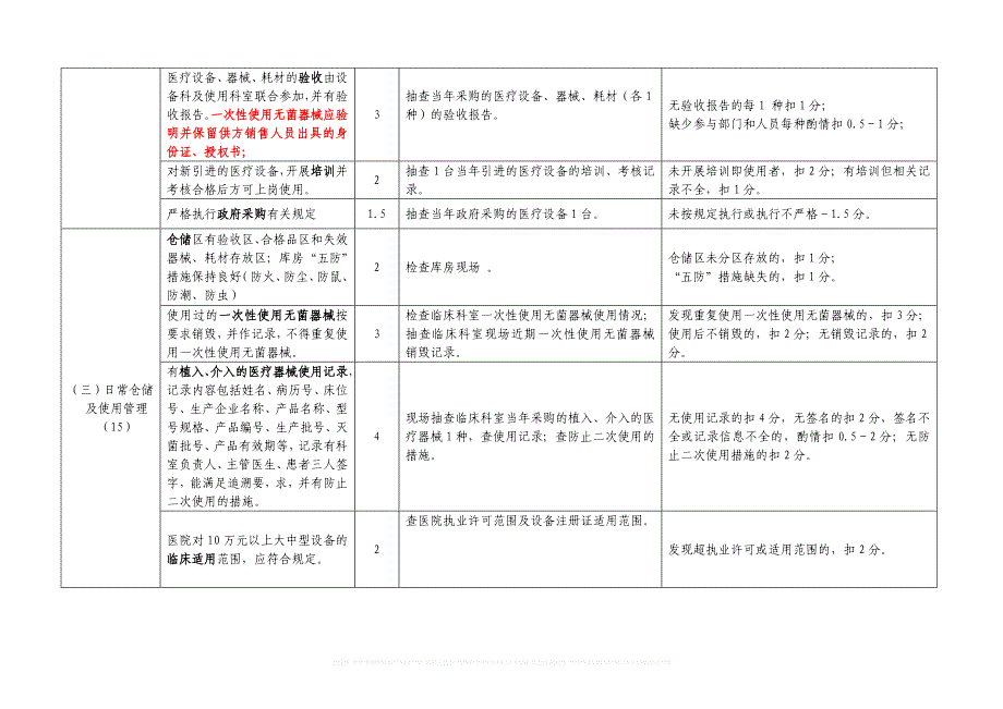 深圳市三级医院医疗服务质量整体评估医学装备管理评估标准_第4页