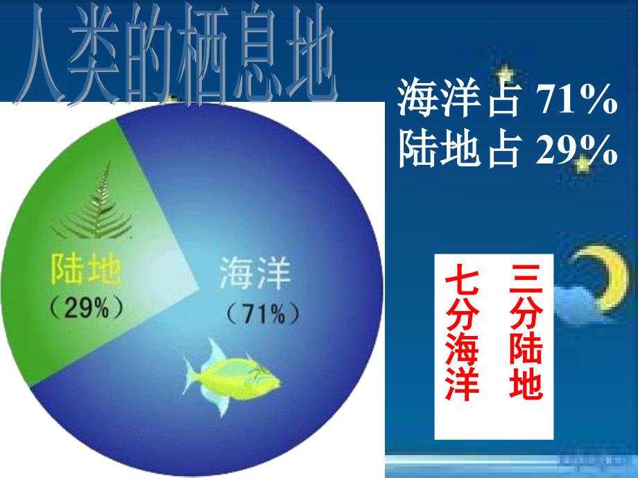 七上第二单元第一课 大洲和大洋_第4页