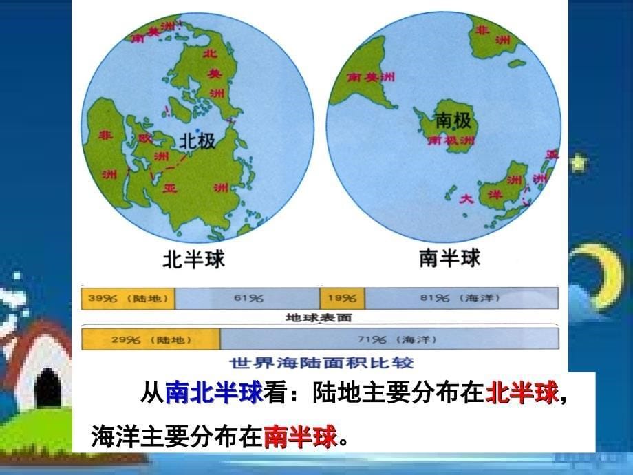 七上第二单元第一课 大洲和大洋_第5页