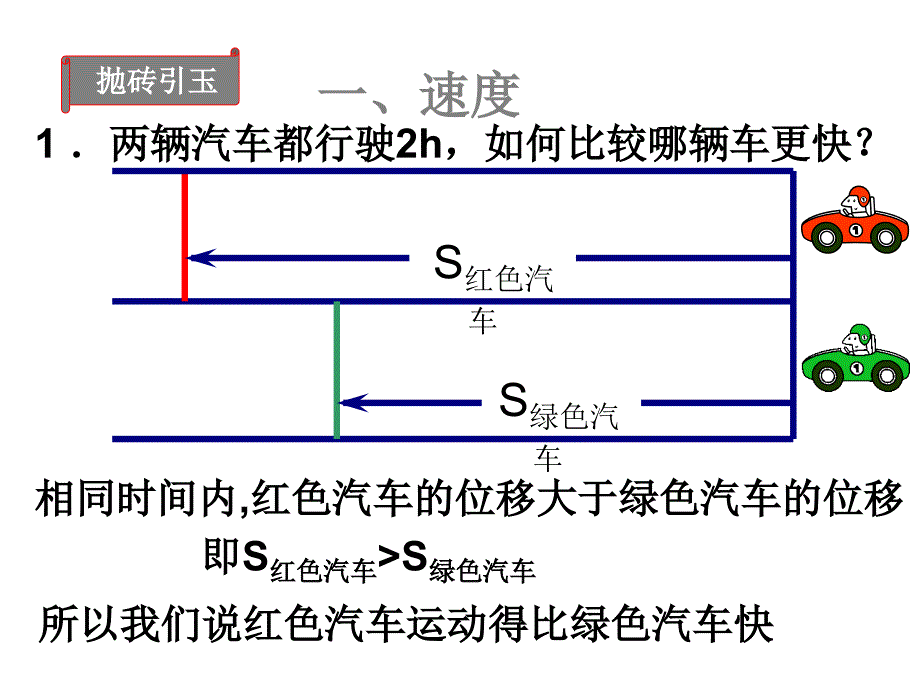 高一物理速度课件3_第2页