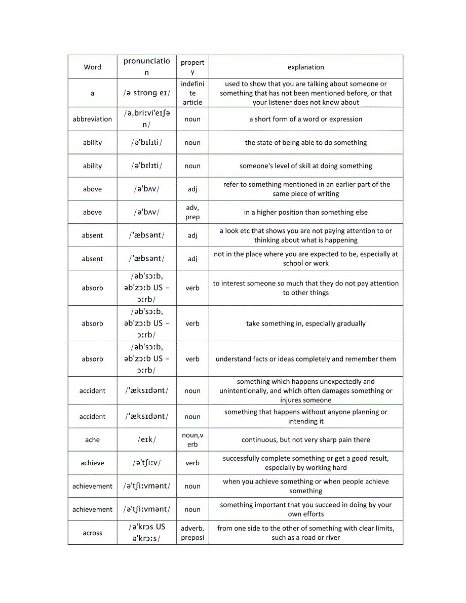 2015年英英解释版上海牛津版初中英语各册词汇汇总表(带音标)_第2页