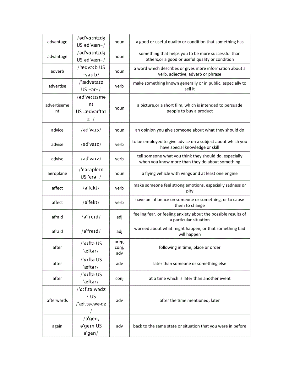 2015年英英解释版上海牛津版初中英语各册词汇汇总表(带音标)_第4页