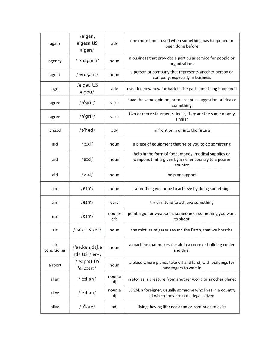 2015年英英解释版上海牛津版初中英语各册词汇汇总表(带音标)_第5页