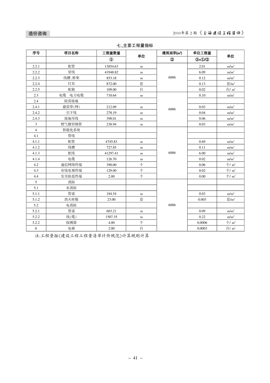 高层住宅造价指标_第4页