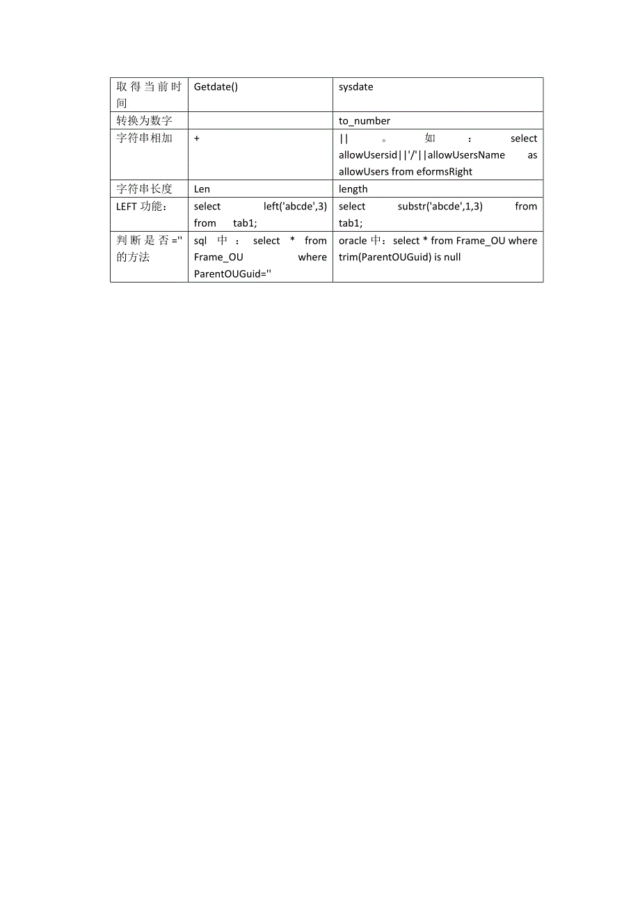 ORACLE与SQL脚本区别_第4页