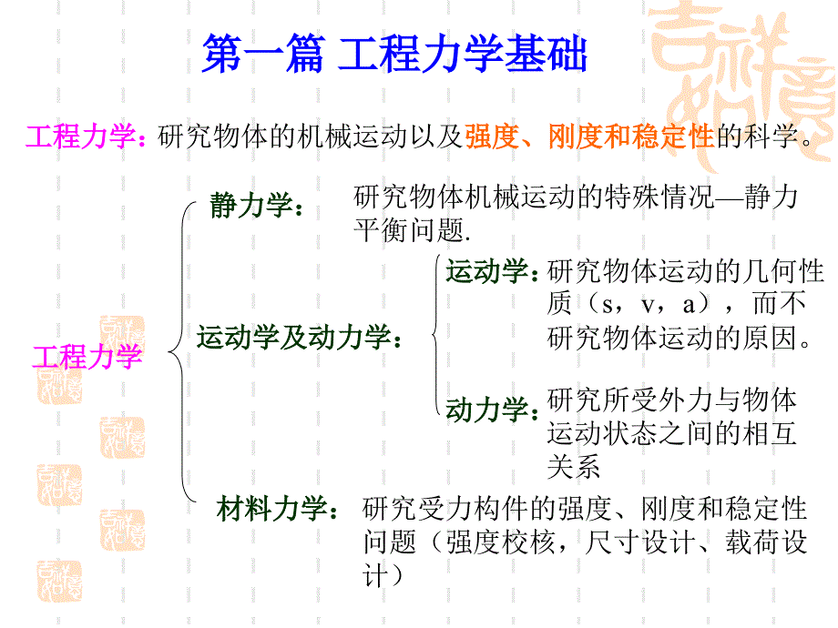 物体的受力分析和静力平衡方程_第3页