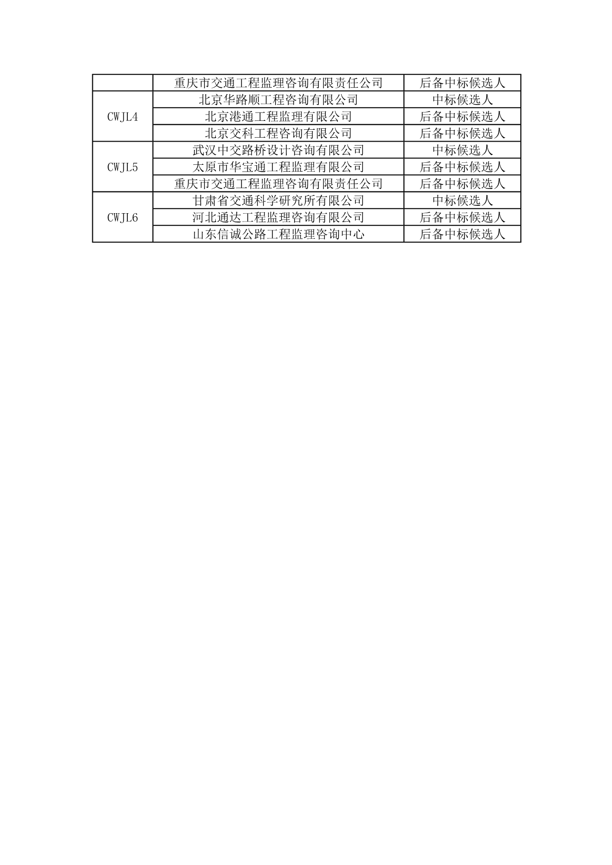 平凉-武都地方高速公路施工中标结果_第3页