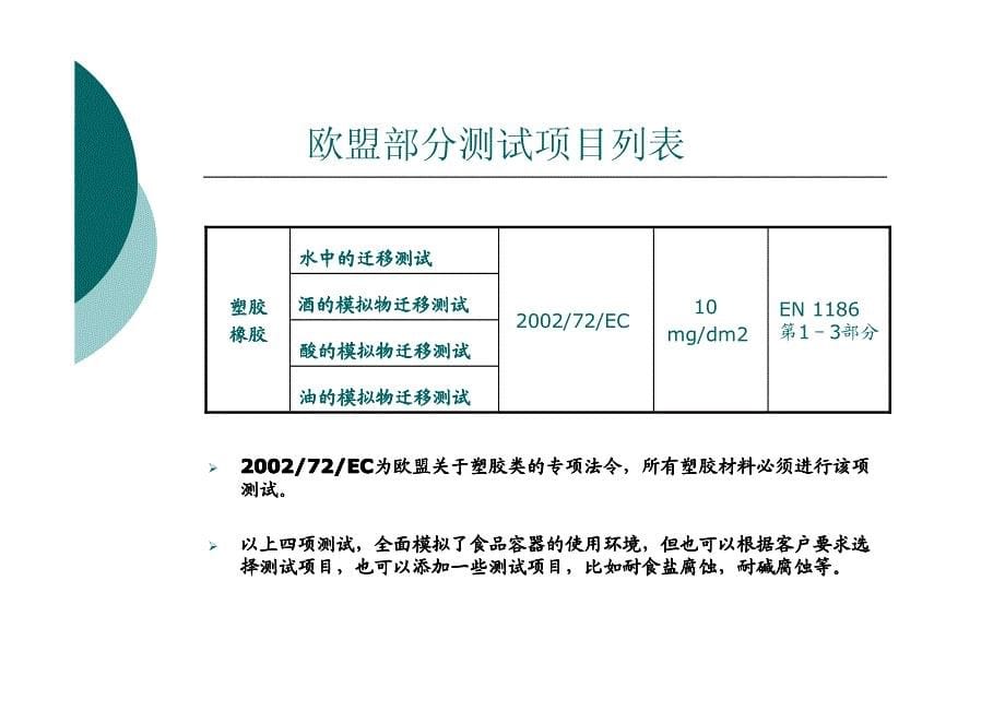 CPST食品内部教程全新版_第5页