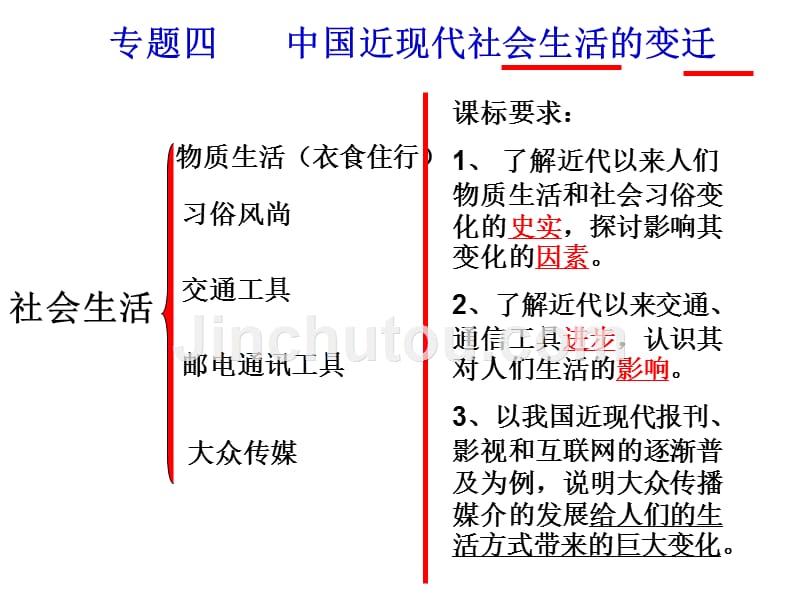 物质生活和社会习俗的变迁_第2页