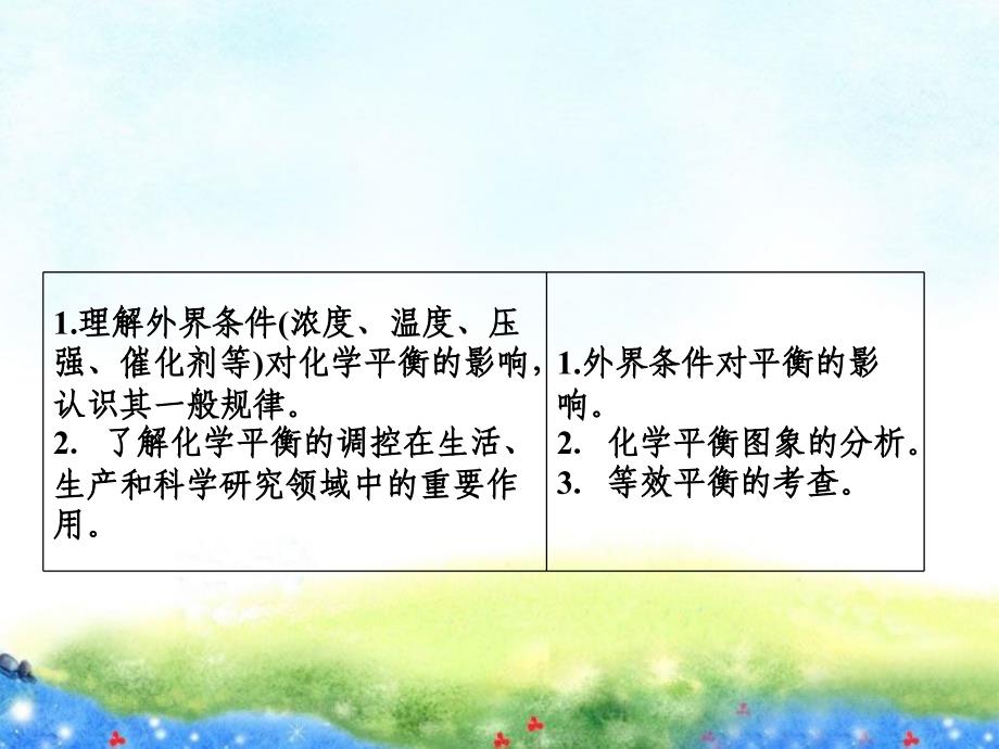 【与名师对话】高考化学总复习(JS版)《7.3 化学平衡的移动》课件_第2页