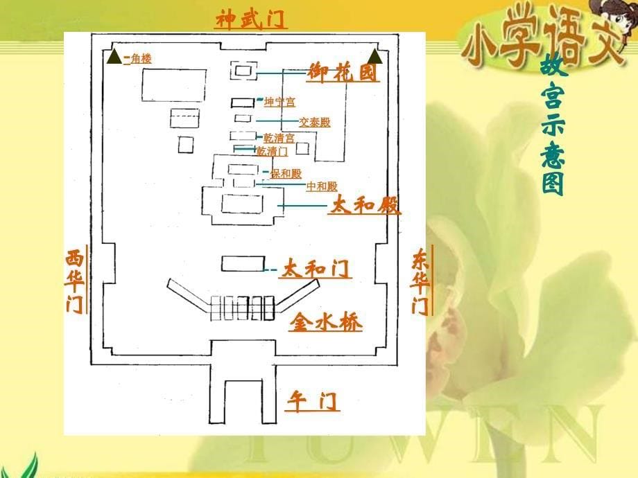 《故宫》课件(语文S版六年级下册课件)_第5页