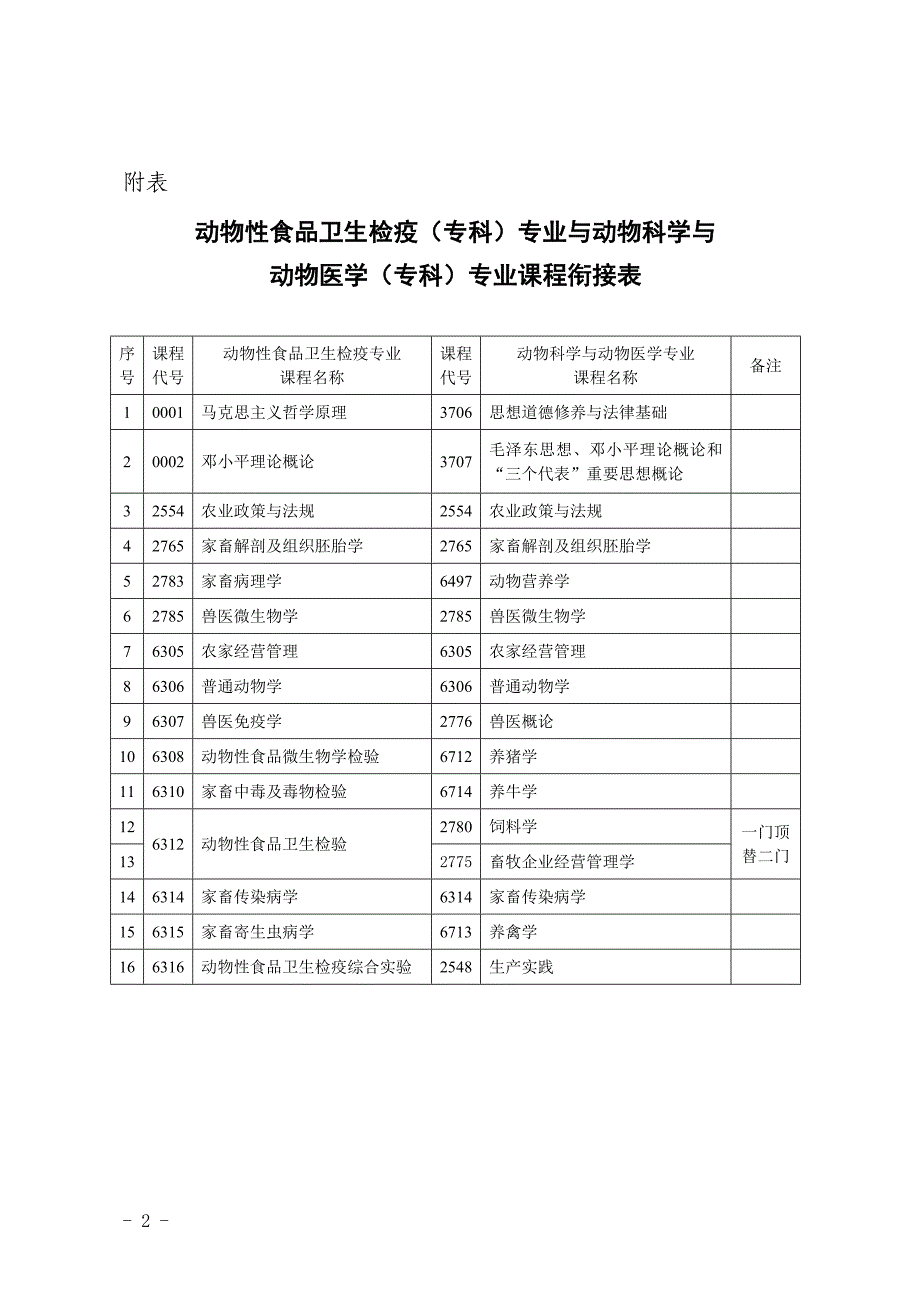 我省部分自学考试专业有调整_第2页