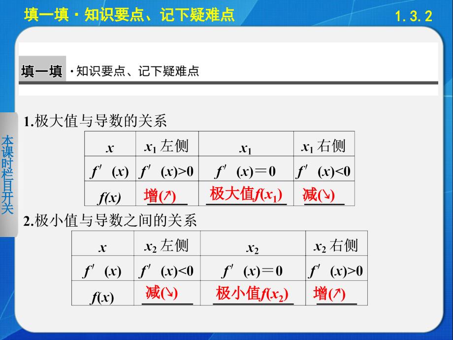 《步步高 学案导学设计》2013-2014学年高中数学苏教版选修2-2【备课资源】1.3.2极大值与极小值_第2页