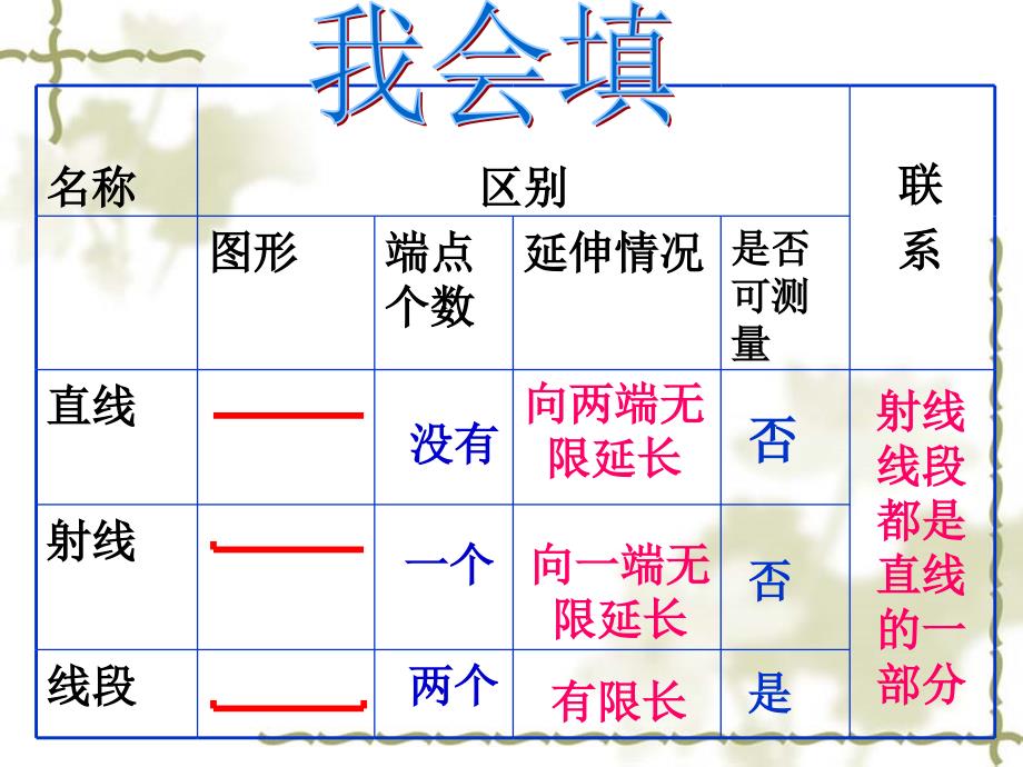 人教版《直线、射线和角》优质课件_第3页