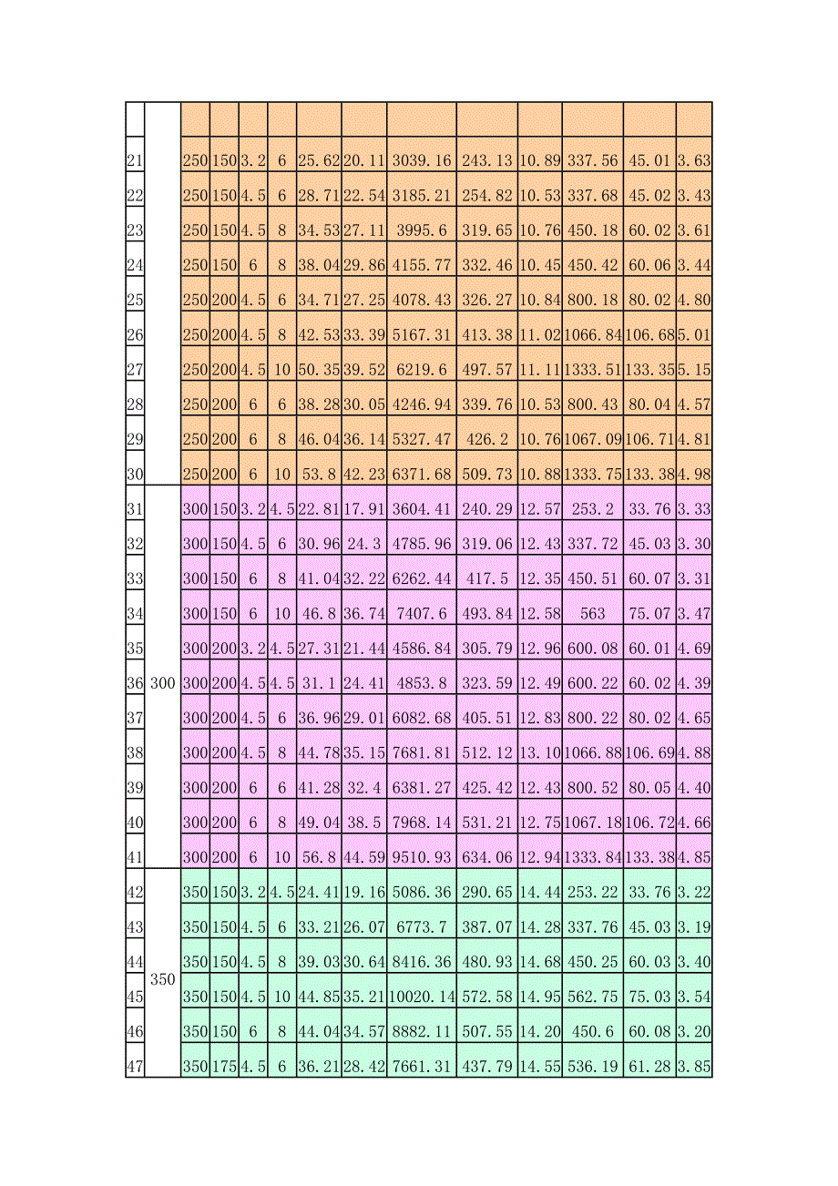 高频焊H型钢理论重量表_第2页