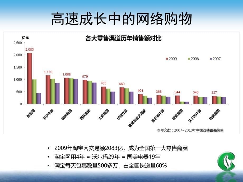 烟草专卖局培训课件：打击互联网涉烟违法犯罪_第5页