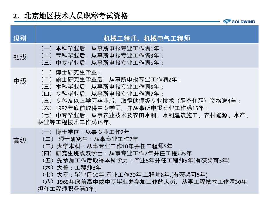 北京地区技术人员职称申报指引_第3页