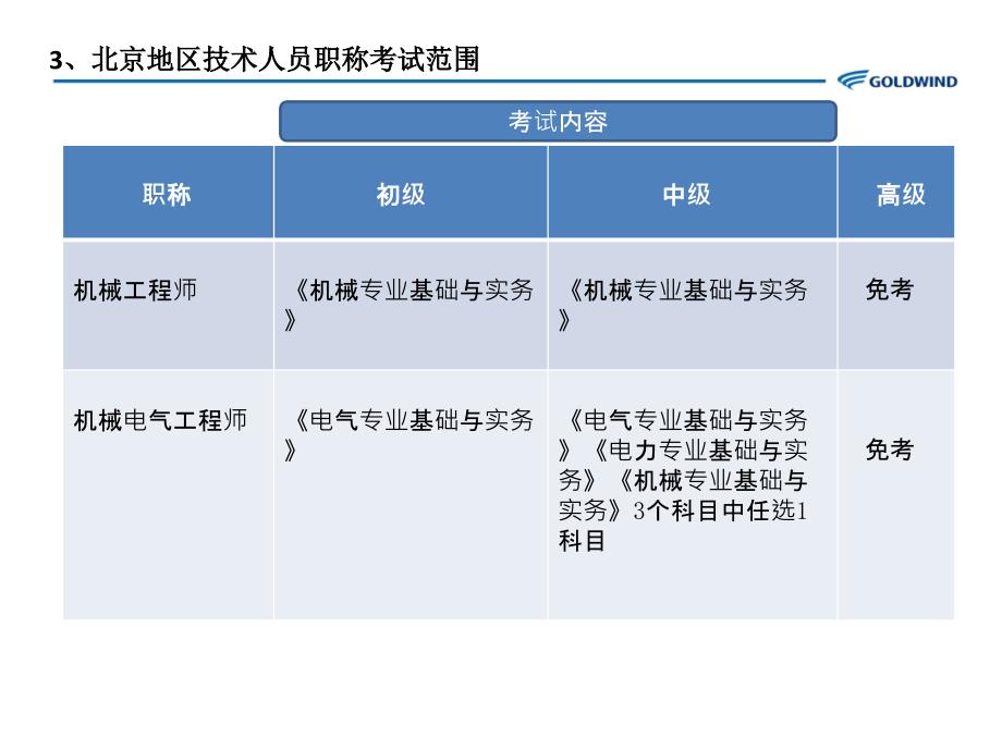 北京地区技术人员职称申报指引_第4页