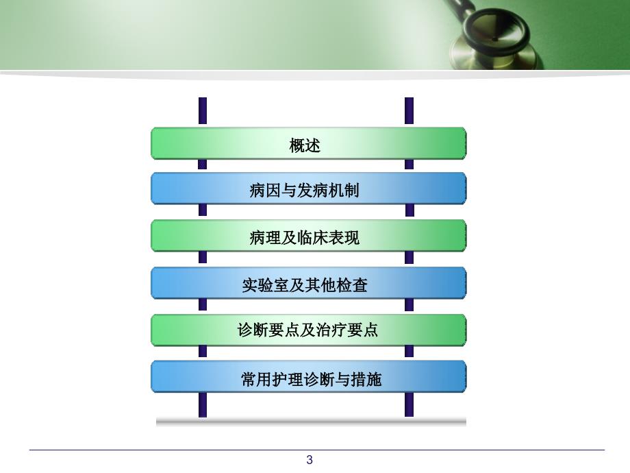 类风湿性关节炎病人的护理_第3页