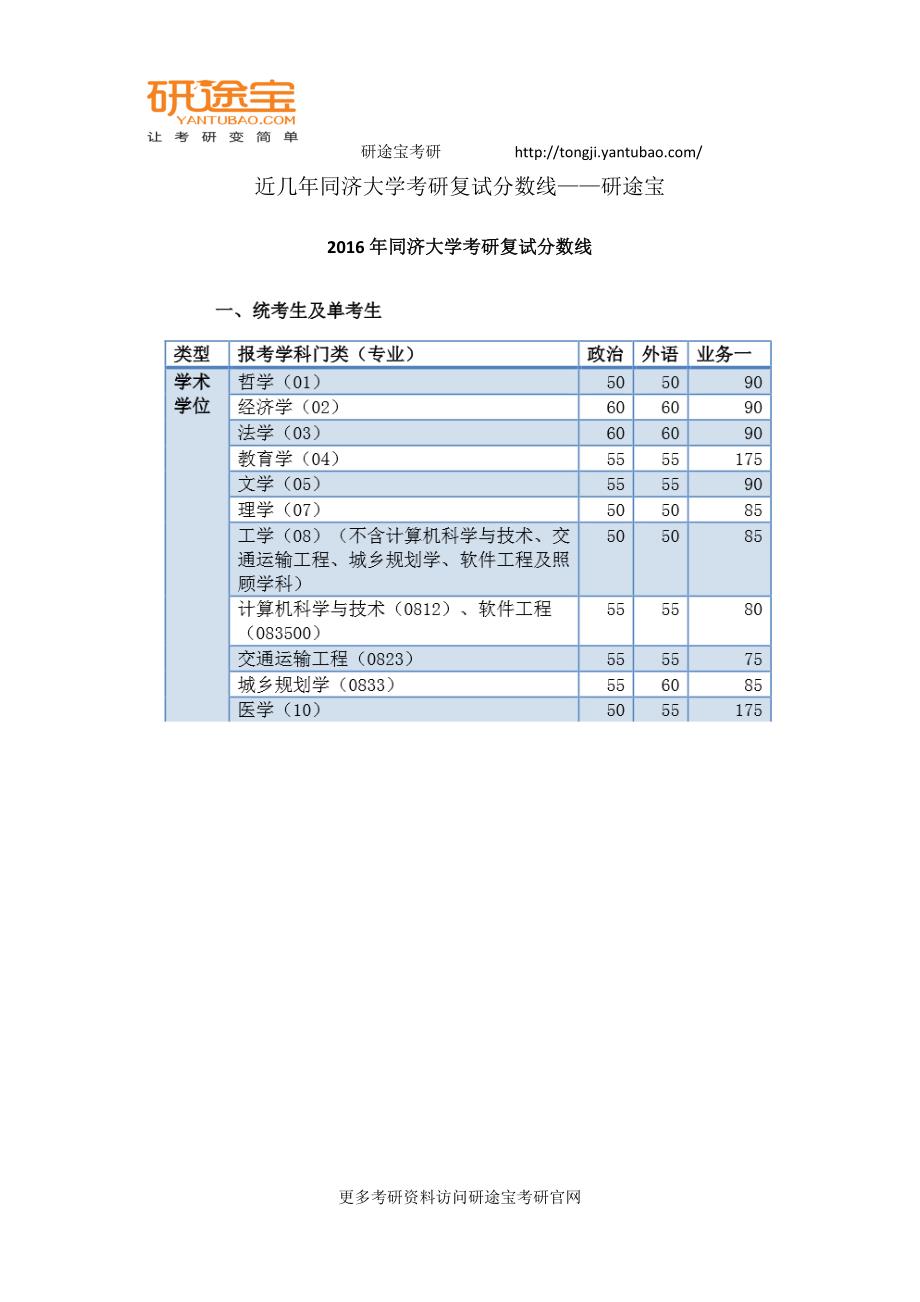 近几同济大学考研复试分数线研途宝_第1页