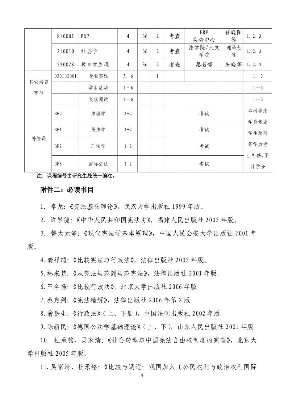 广东商学院宪法学与行政法学专业_第5页