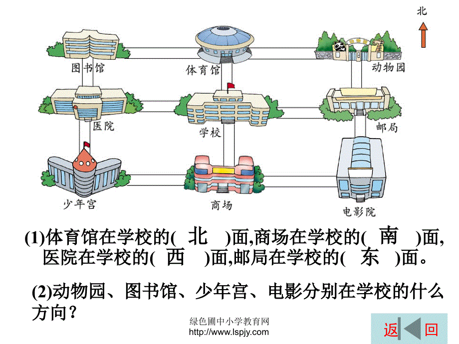 北师大版小学二年级下册数学《辨认方向》课件PPT8_第2页