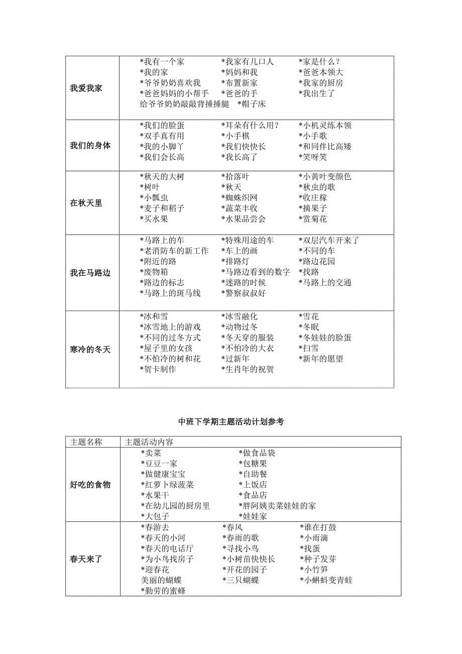 柴林幼儿园课程计划_第5页