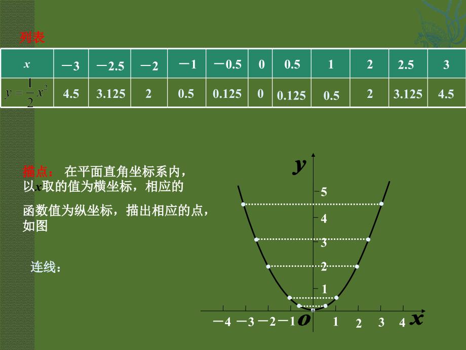 二次函数的图象与性质(1)课件1(湘教版九年级下)_第2页