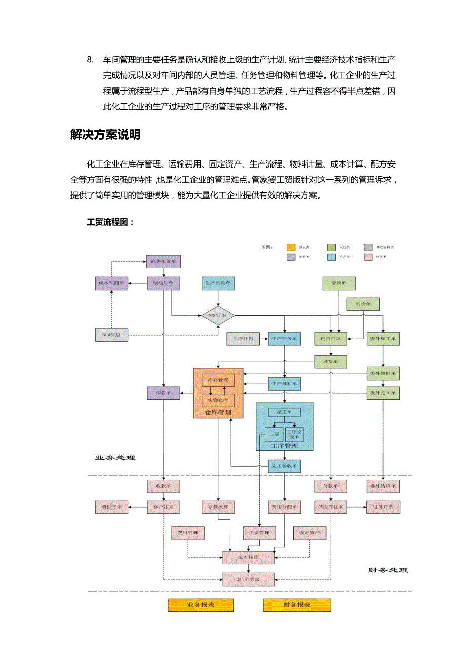 管家婆工贸版化工行业解决方案_第2页