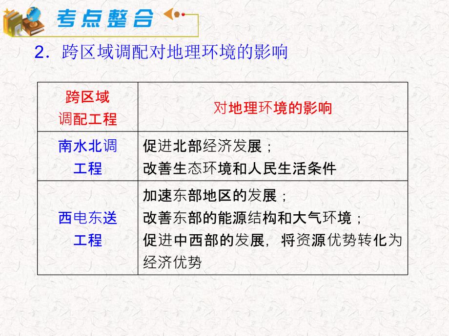 2012届湘教版新课标高中总复习(第1轮)地理：模块3必修3第1章第3课_区域经济联系_第4页