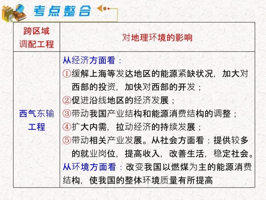 2012届湘教版新课标高中总复习(第1轮)地理：模块3必修3第1章第3课_区域经济联系_第5页