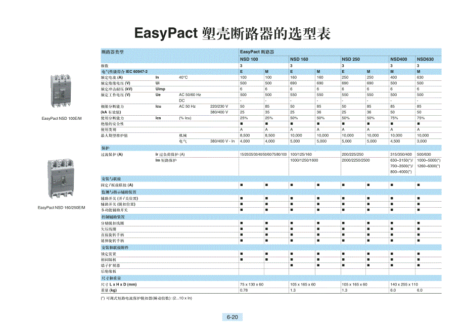 施耐德断路器型号说明大全_第3页