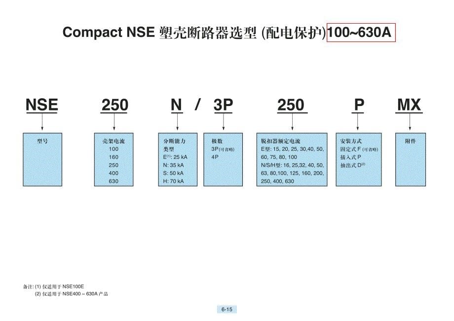 施耐德断路器型号说明大全_第5页