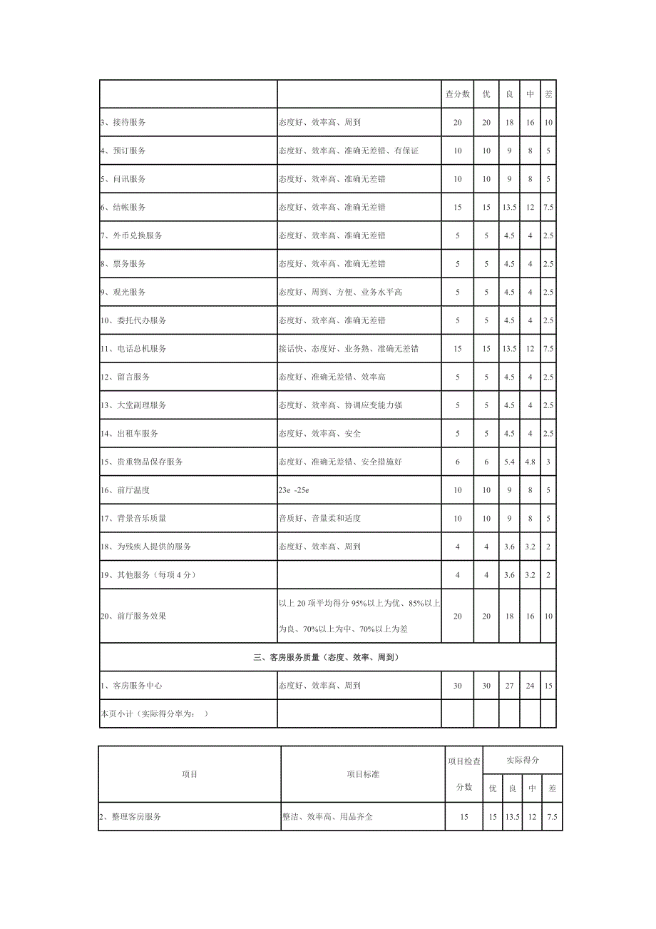 附录C服务质量评定检查表_第2页